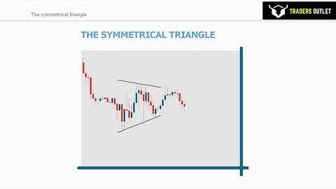 Symmetrical Triangle Chart Pattern: How to Trade Symmetrical Triangle Pattern