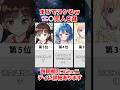 【説明欄に詳細あり】1位の純愛はいいぞ〜#五等分の花嫁 #リコリスリコイル
