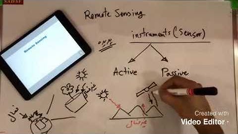 Seyed Ali Ahmadi -  Introduction to Remote Sensing - #1