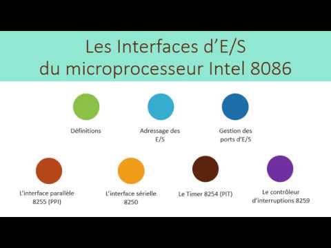 Vidéo: Combien de modes E/S sont disponibles dans l'interface périphérique programmable 8255a ?