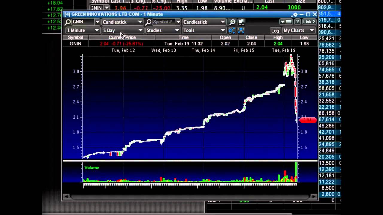 Interactive Brokers Short Rebate Rate