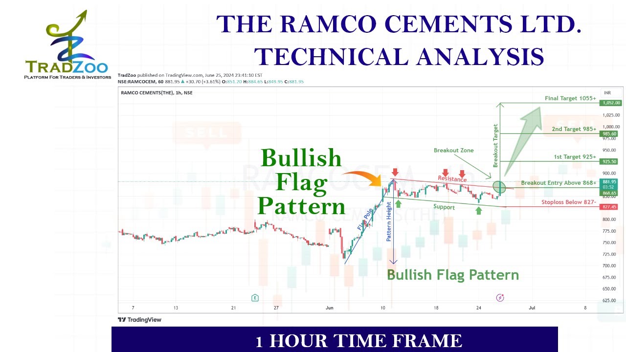 Bullish Flag pattern breakout in RAMCOCEM