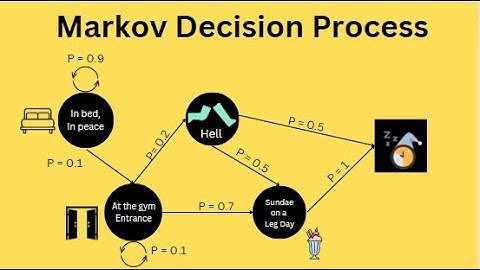 Lesson 2 : Markov Decision Process(1/2) ( Reinforcement Learning Course 2/5 )