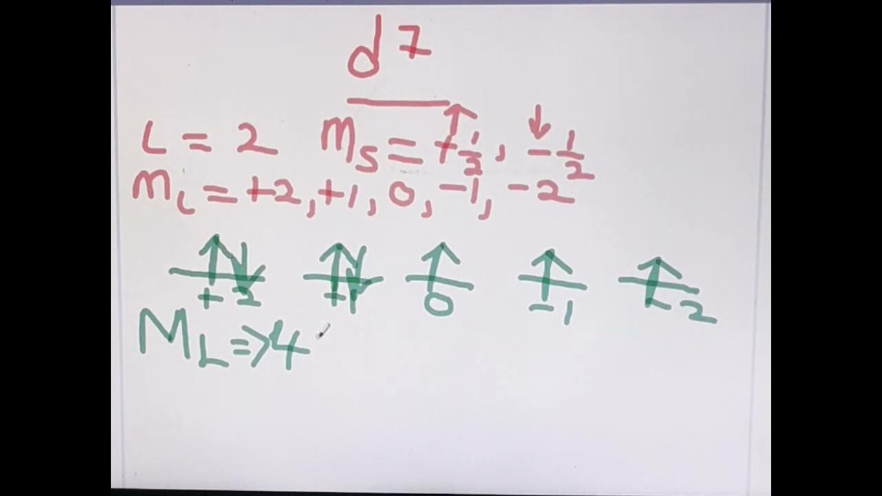 Ground state term for d7 YouTube