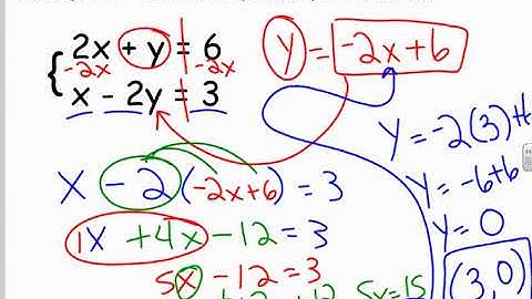 Algebra 1 Unit 10 Lesson 5 Solving Systems by Substitution