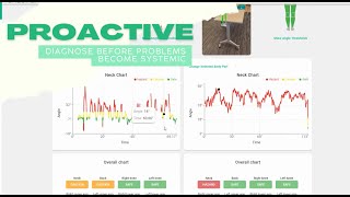 PoseChecker: ergonomic analysis through revolutionary vision-based motion capture technology!