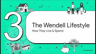Who’s Moving in Wendell NC? Zip Code 27591 Housing Data Explained