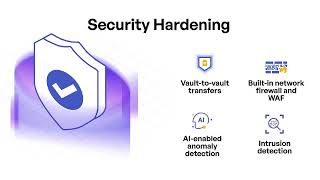 Kiteworks - The Ultimate Secure File Transfer Solution