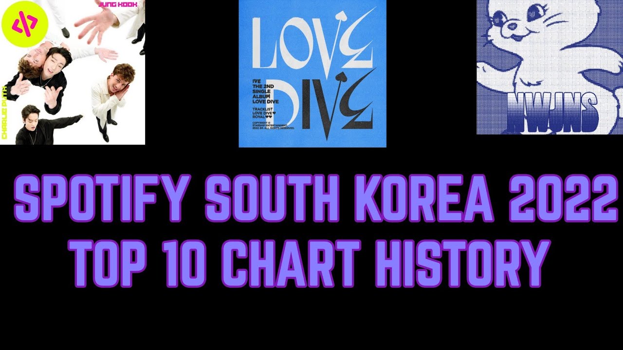 SPOTIFY SOUTH KOREA 2022 TOP 10 CHART HISTORY | Spotify Charts