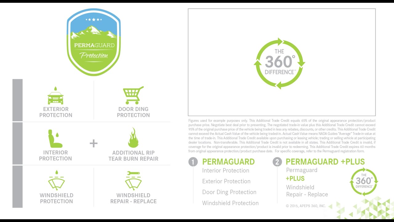 Permaguard - Member Benefits with Denny Menholt Auto Group