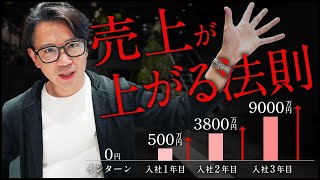 売れる営業になるために
