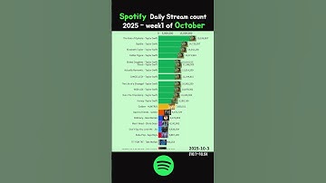 Golden finally steps down from the top spot (Taylor swift