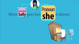 Pronoun Antecedent Song Learn Grammar Learning Upgrade App