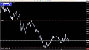 One Click Trading MT4 - Tallinex