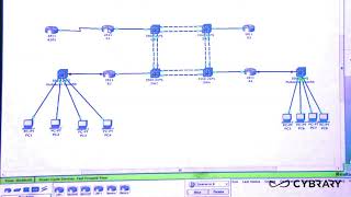 32  Layer 3   Serial Link Lab
