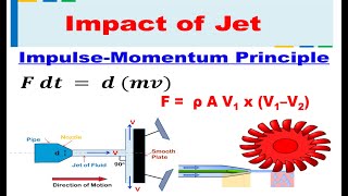 Introduction: Impulse-Momentum Principle | Impact of Jet | Hydraulics and Fluid Mechanics