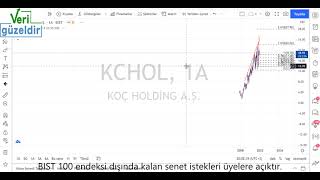 #KCHOL Teknik Analiz Koç Holding Hisse Yorumu 22 Haz 21