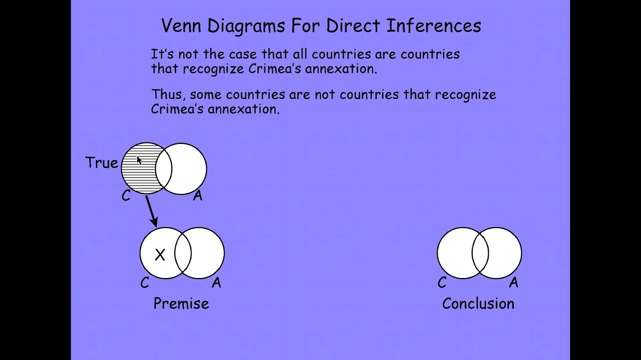 Direct Inferences 1 - YouTube