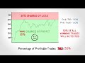 When to Cut Losses Trading Options