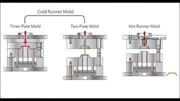 hot runner vs cold runner for injection molding