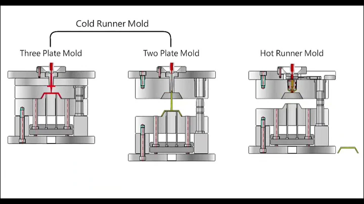 hot runner vs cold runner for injection molding