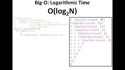 Racket Programming: Simplified description of classes of Big-O runtimes