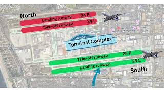 LAX Runways & ATC Frequencies Explained |for Plane spotters