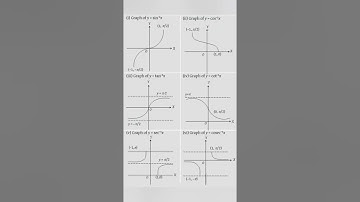 Class-12 Graph of Inverse trignometry function