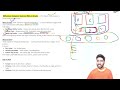 19th Random Oracle DBA Q&amp;A “Oracle DBA Basics Made Simple – Understand SGA vs PGA in Minutes!”