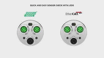 WRA & WPA Hyperwave Ethernet Communication - Profinet and EtherCAT protocols