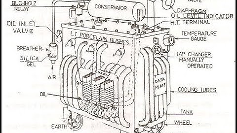 12 Most important parts of a Transformer and its functions