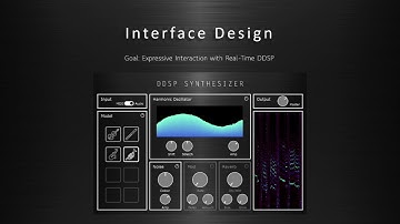 Real-time Timbre Transfer and Sound Synthesis using DDSP