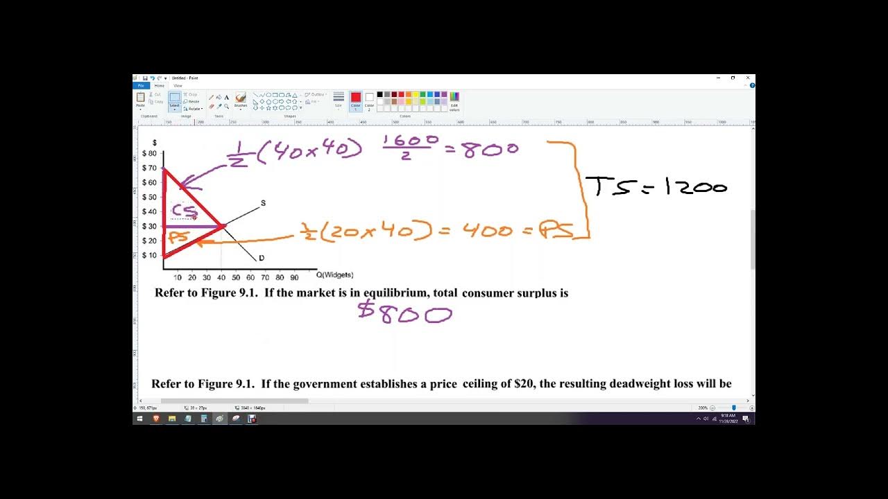 Who Benefits From Price Ceiling Who Benefits From Price Ceiling