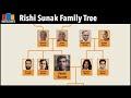 Rishi Sunak's Family and Political Journey