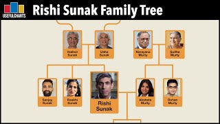 Rishi Sunak Family Tree | Britain's New Prime Minister