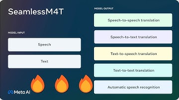 Meta AI  SeamlessM4T Speech Audio , Speech to Text ,  Text to Text , Text to Speech Translation Demo