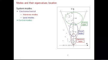 Power Oscilla 28Oct edited