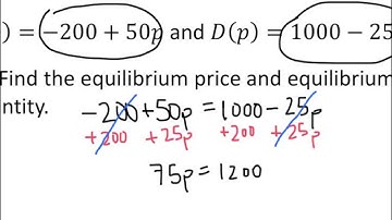 Example: Supply and Demand