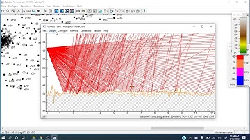 Multi-path- How to avoid. (In Urdu/Hindi Language)