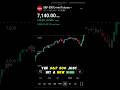 S&amp;P 500 New High… But This Rally Is Fragile #SP500 #StockMarket #Trading #ndx #cfds #Forex #wdgann