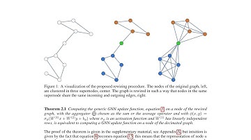 Renormalized Graph Neural Networks - ArXiv:2306.00707
