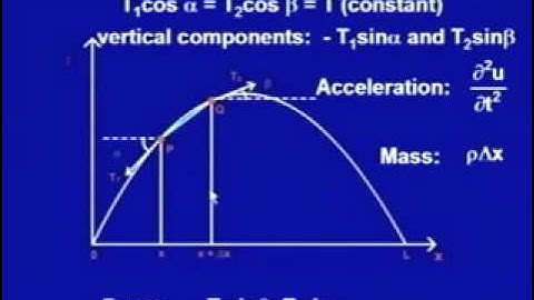 Mod-2 Lec-19 Second Order Partial Differential Equations-II