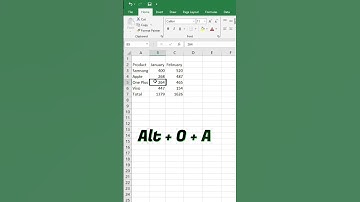 Shortcut to opens auto format dialog box in Excel | #excel #shorts #excelshortcuts