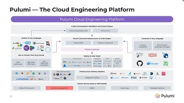 PulumiUP 2022: Opening Keynote and Welcome