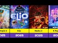 Best 2025 Animated Movies List