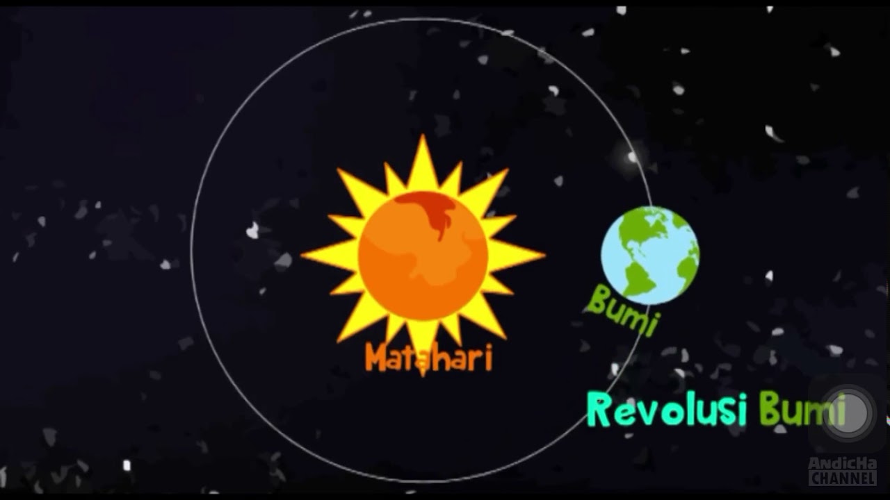 Bumi dan Matahari YouTube