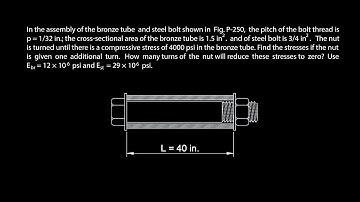 Statically Indeterminate Members