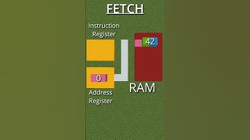 HowDoesLogicWork EP12 #computerscience #minecraft #logic #redstone