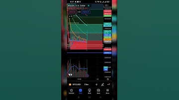 The Funded Trader free challenge 😕#thefundedtrader #fxmt #forextrading #daytrading #fundedtrading