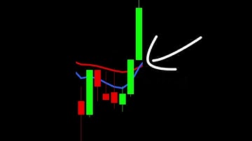 SECRET Moving Average Strategy